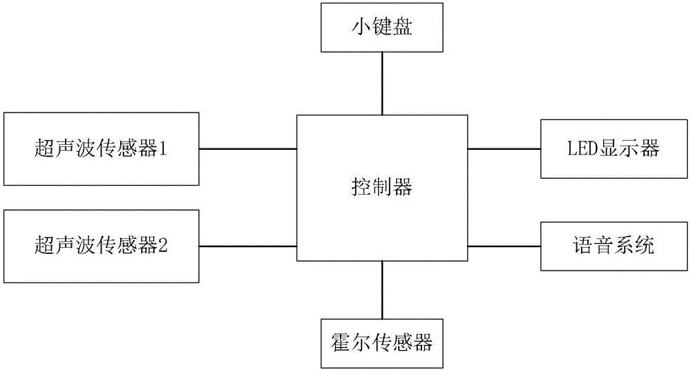 PA真人平台